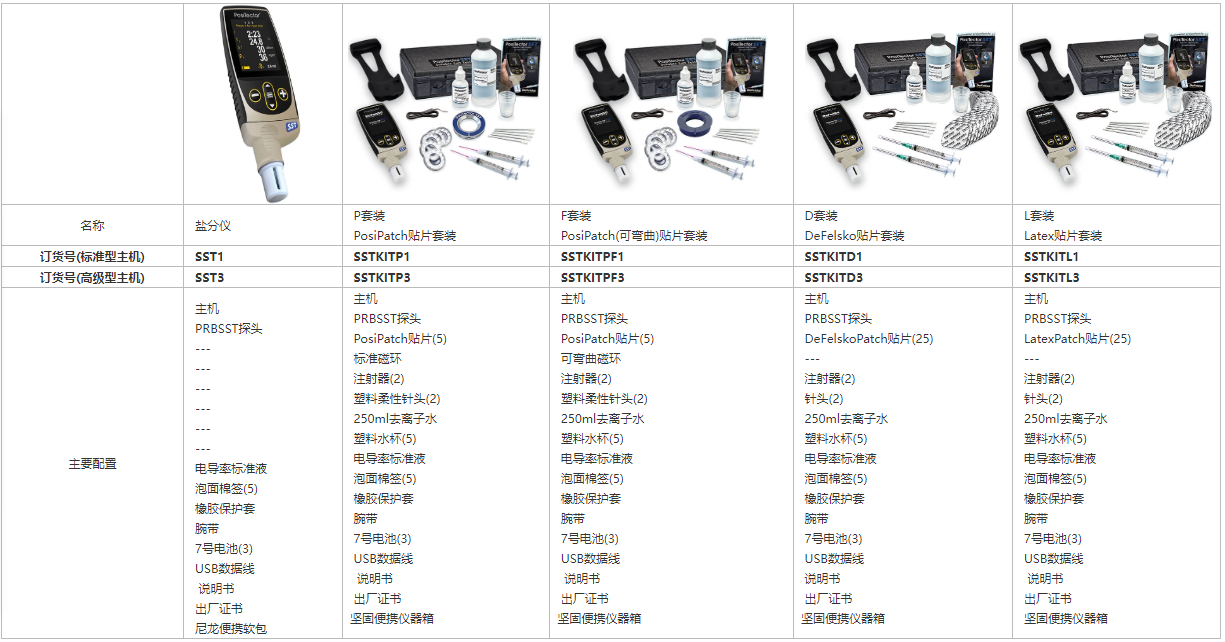 狄夫斯高盐分测量仪