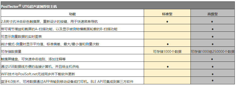 狄夫斯高超声波测厚仪系列